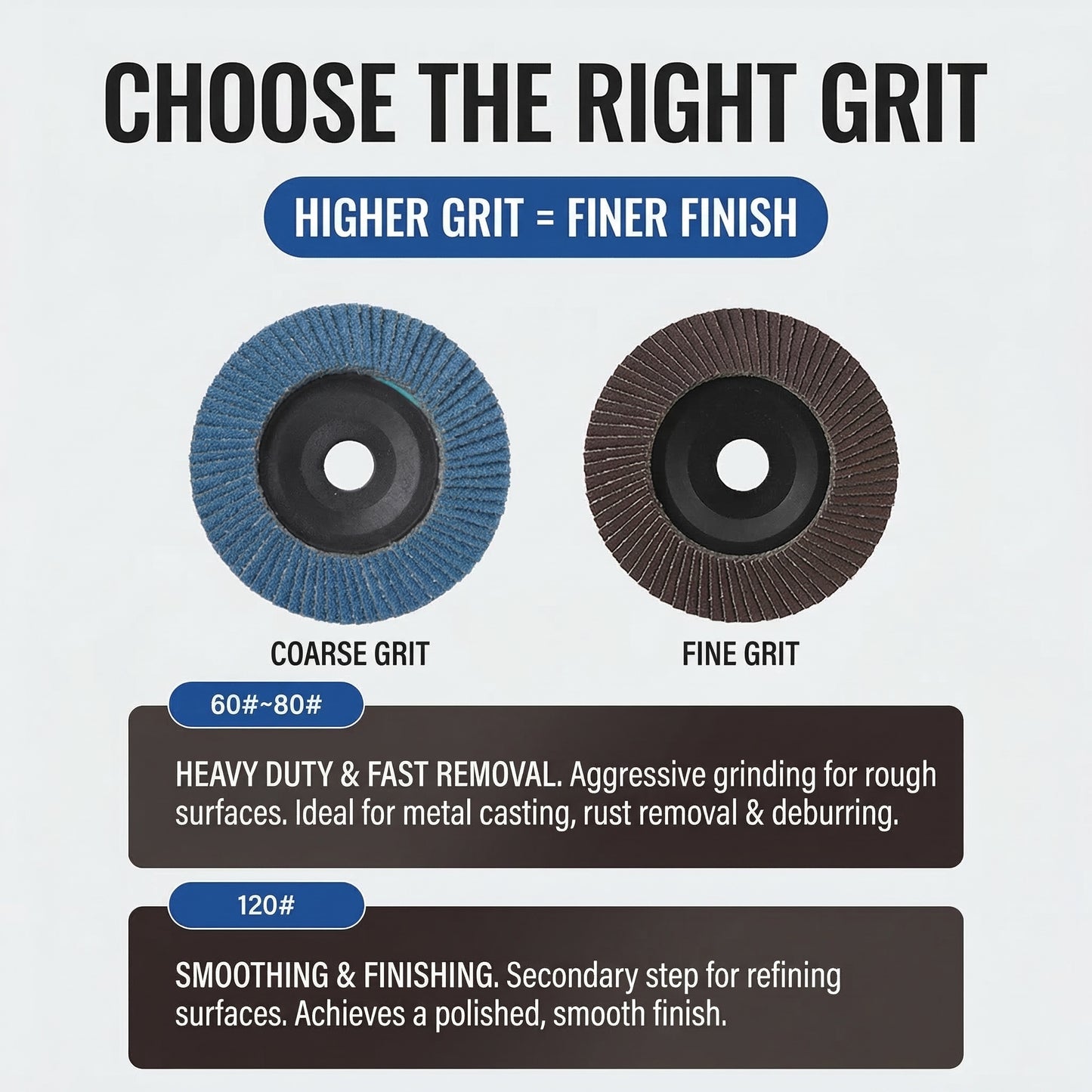 MHS 100mm 60-Grit Flap Sanding Disc