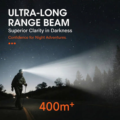 MHS Rechargeable Zoomable LED Headlamp with Adjustable Focus